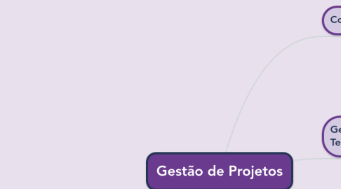 Mind Map: Gestão de Projetos