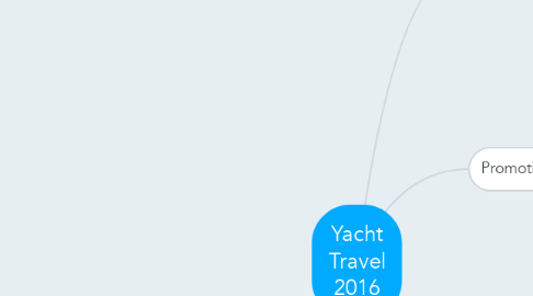 Mind Map: Yacht Travel 2016