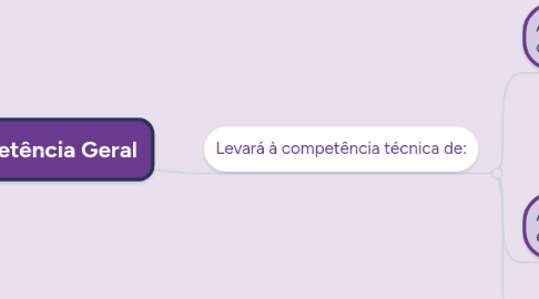 Mind Map: Competência Geral