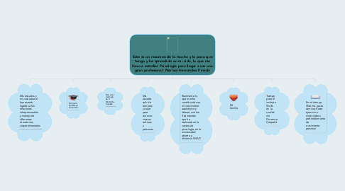 Mind Map: Este es un resumen de lo mucho y lo poco que tengo y he aprendido en mi vida, lo que me llevo a estudiar Psicologia para llegar a ser una gran profesional: Marisol Hernandez Pineda