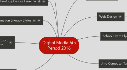 Mind Map: Digital Media 6th Period 2016
