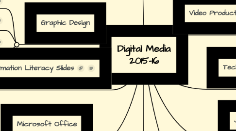 Mind Map: Digital Media 2015-16