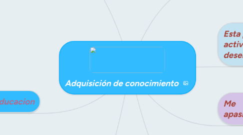 Mind Map: Adquisición de conocimiento