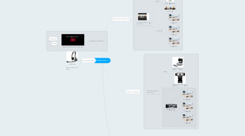 Mind Map: hybride event