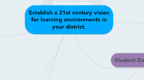 Mind Map: Establish a 21st century vision for learning environments in your district.