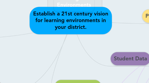 Mind Map: Establish a 21st century vision for learning environments in your district.