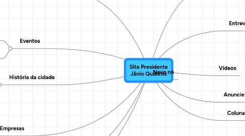 Mind Map: Site Presidente Jânio Quadros