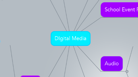 Mind Map: DIgital Media