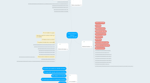 Mind Map: Cómo inician los niños el consumo de spa?