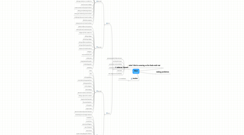 Mind Map: Math