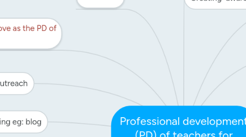 Mind Map: Professional development (PD) of teachers for inclusive ICT