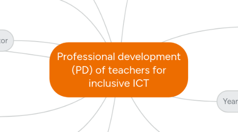 Mind Map: Professional development (PD) of teachers for inclusive ICT