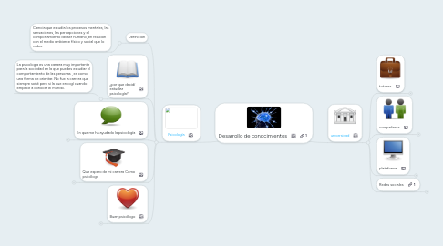 Mind Map: Desarrollo de conocimientos