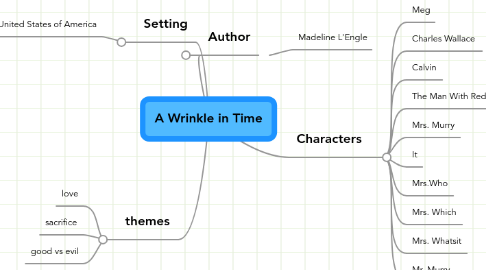 Mind Map: A Wrinkle in Time