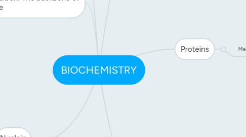 Mind Map: BIOCHEMISTRY