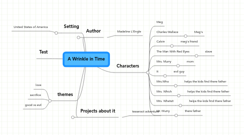 Mind Map: A Wrinkle in Time