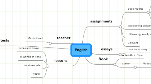 Mind Map: English