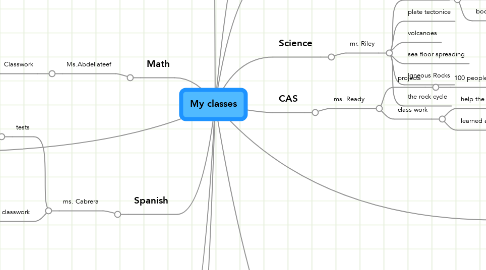 Mind Map: My classes