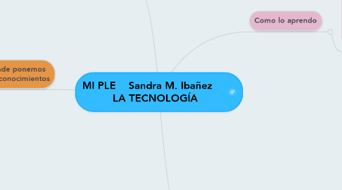 Mind Map: MI PLE    Sandra M. Ibañez      LA TECNOLOGÍA