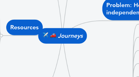 Mind Map: Journeys