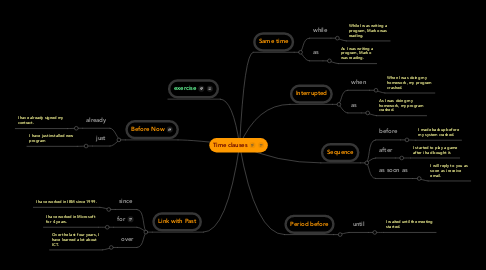 Mind Map: Time clauses