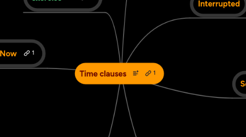 Mind Map: Time clauses