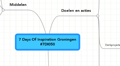 Mind Map: 7 Days Of Inspiration Groningen #7DI050