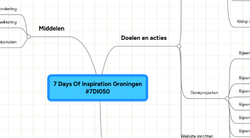 Mind Map: 7 Days Of Inspiration Groningen #7DI050