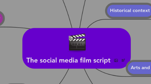 Mind Map: The social media film script