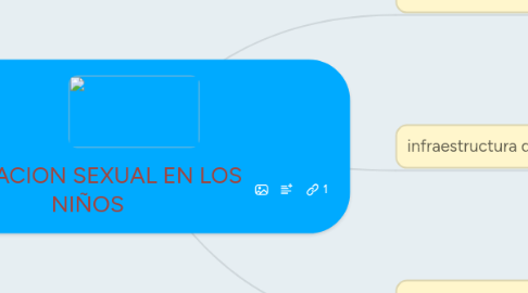 Mind Map: EDUCACION SEXUAL EN LOS NIÑOS