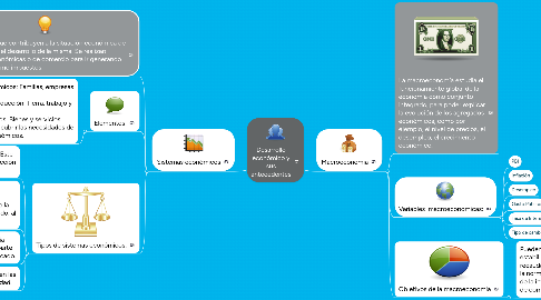 Mind Map: Desarrollo económico y sus antecedentes