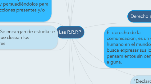 Mind Map: Las R.R.P.P