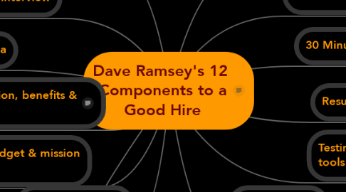 Mind Map: Dave Ramsey's 12  Components to a  Good Hire