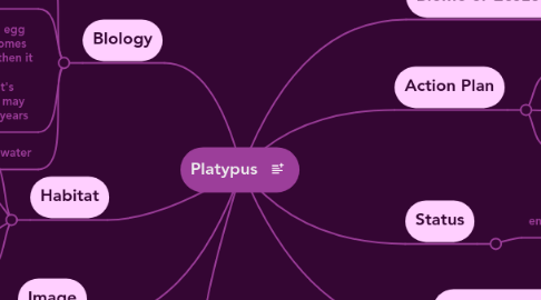 Mind Map: Platypus