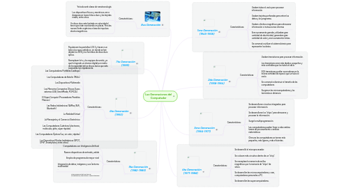 Mind Map: Las Generaciones del Computador