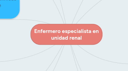 Mind Map: Enfermero especialista en unidad renal