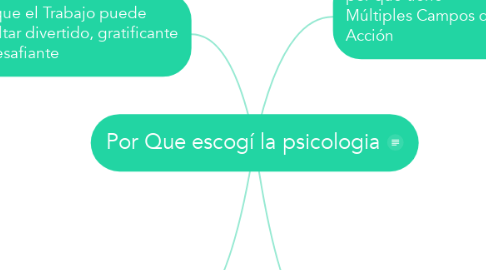 Mind Map: Por Que escogí la psicologia
