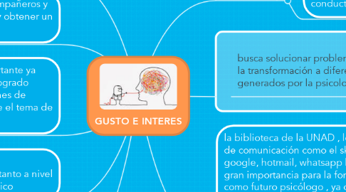 Mind Map: GUSTO E INTERES