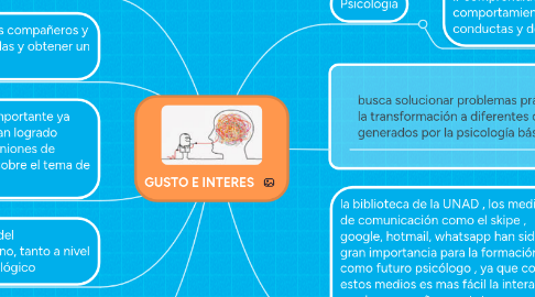 Mind Map: GUSTO E INTERES