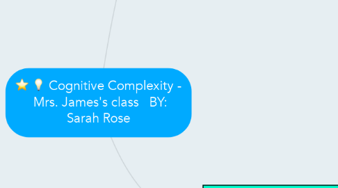 Mind Map: Cognitive Complexity -  Mrs. James's class   BY: Sarah Rose
