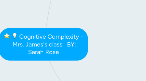 Mind Map: Cognitive Complexity - Mrs. James's class BY: Sarah Rose