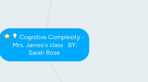 Mind Map: Cognitive Complexity -  Mrs. James's class   BY: Sarah Rose