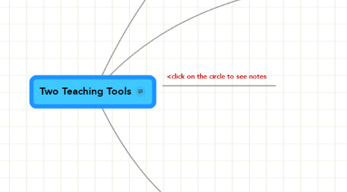 Mind Map: Two Teaching Tools