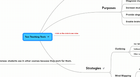 Mind Map: Two Teaching Tools