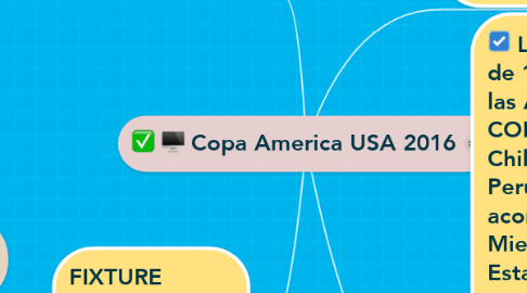 Mind Map: Copa America USA 2016