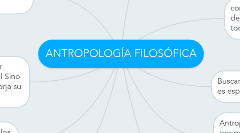 Mind Map: ANTROPOLOGÍA FILOSÓFICA