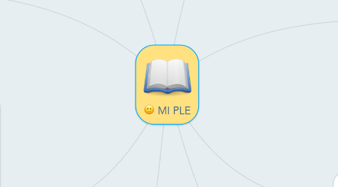 Mind Map: MI PLE