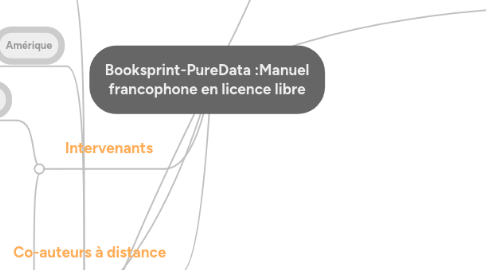 Mind Map: Booksprint-PureData :Manuel francophone en licence libre