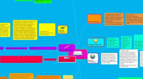 Mind Map: My Foundations of Education