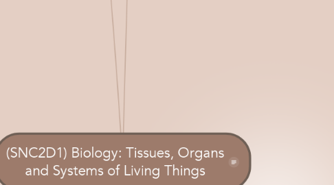 Mind Map: (SNC2D1) Biology: Tissues, Organs and Systems of Living Things